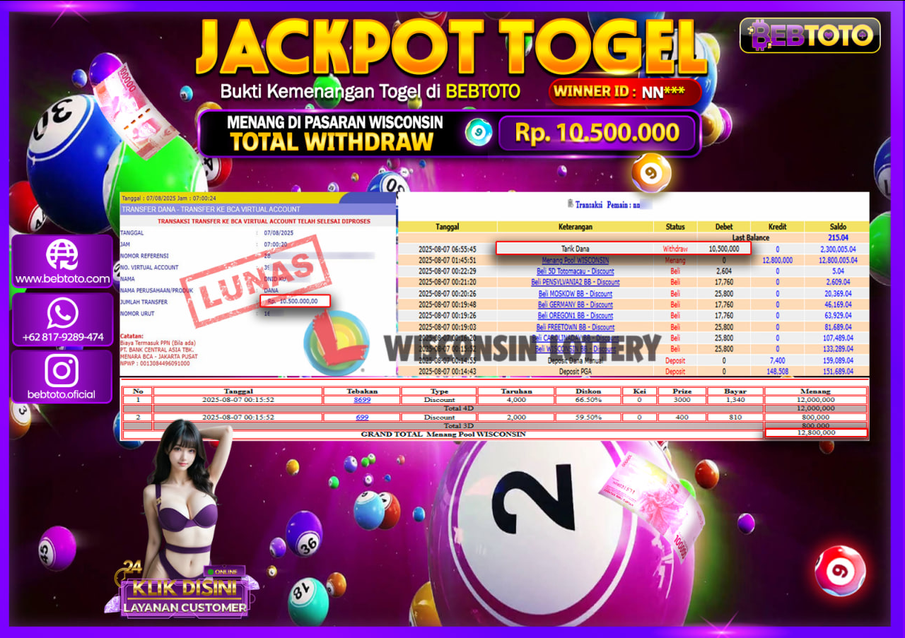 Bebtoto Jackpot Togel Wisconsin